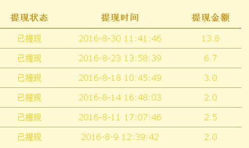 8月30日一锤定金收入13.8元