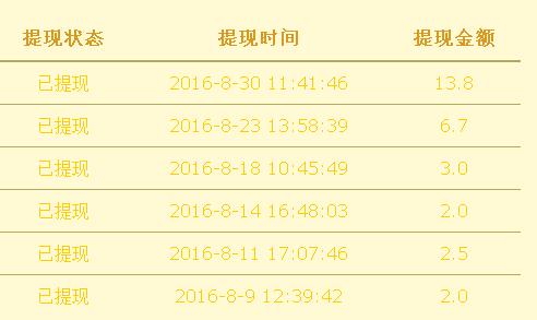 8月30日一锤定金收入13.8元