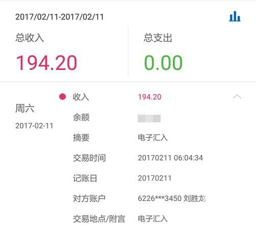 淘金果园2月11日收款194元