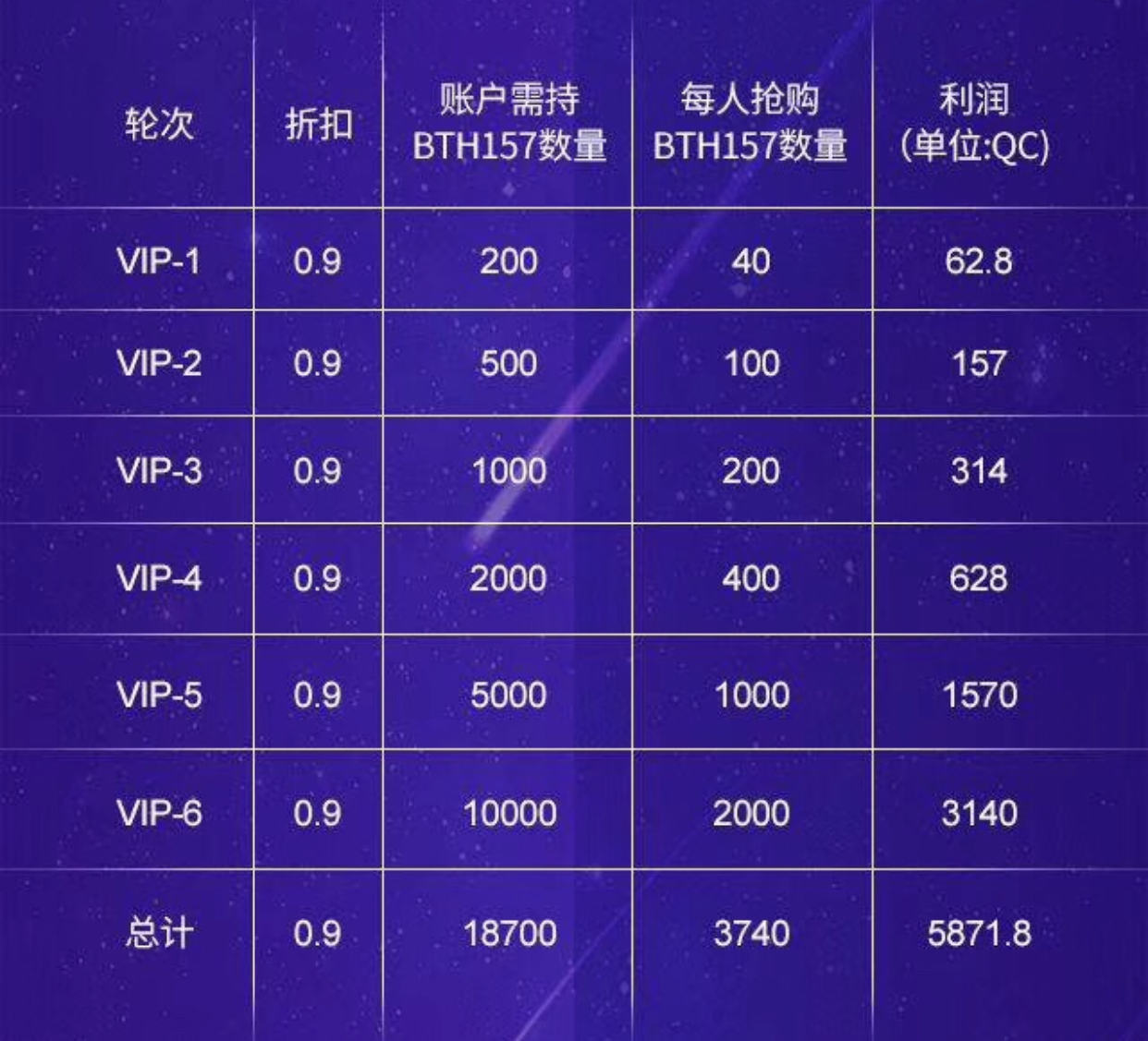 BTH157荷兰拍app邀请码