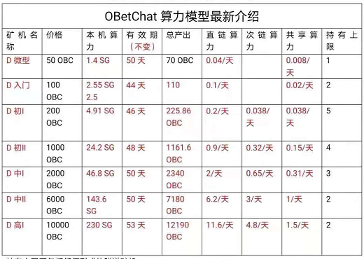 obc欧贝第四次减产公告