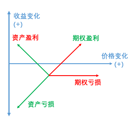 一文速览DeFi风险和对冲策略