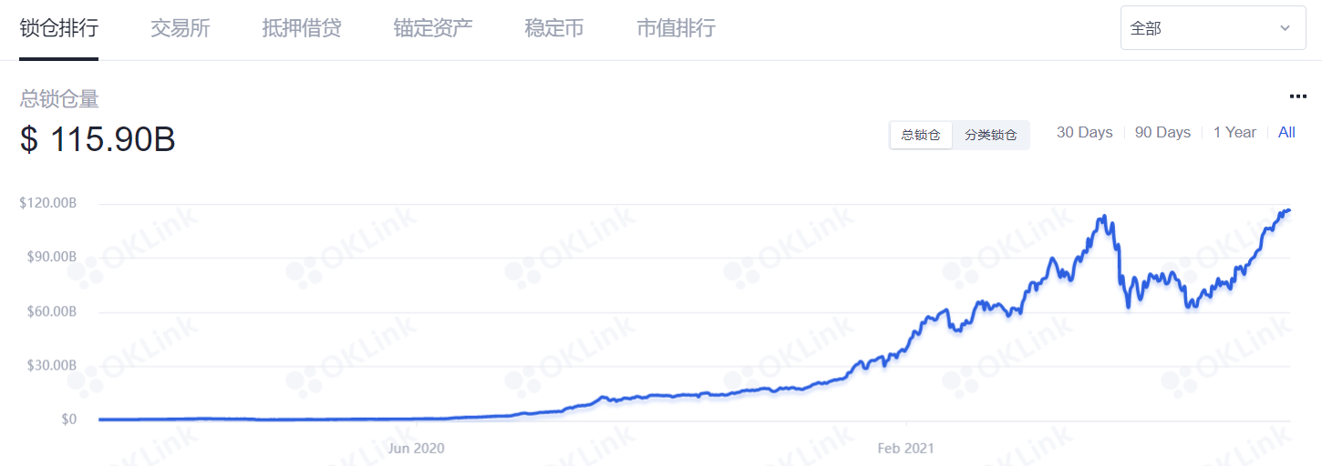 复盘2021我们经历的DeFi安全事件，资金损失超6.57亿美元