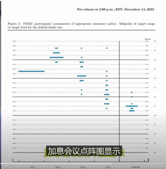 币安会不会暴雷？美联储今天的会议透露出来什么天机？