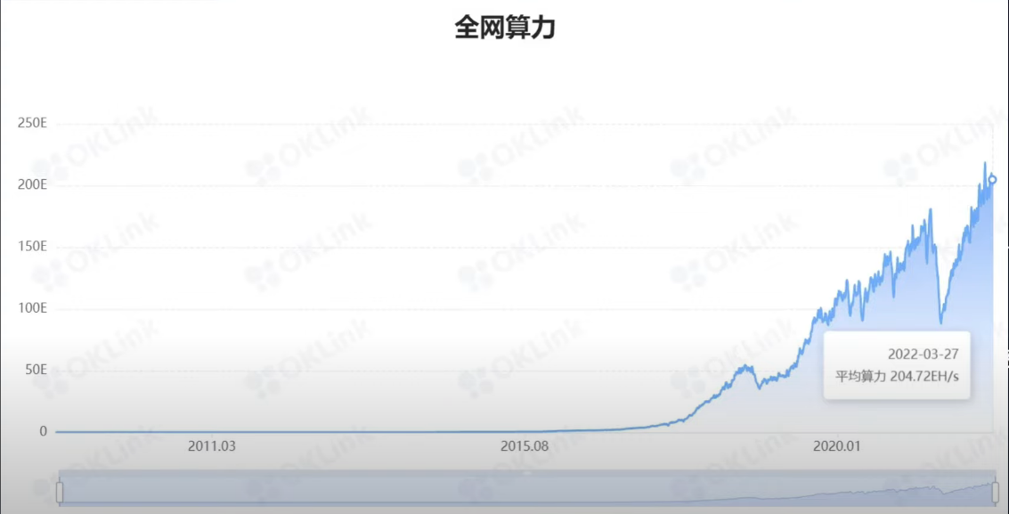 比特币还会涨吗？比特币值得买吗？比特币走势预测2023