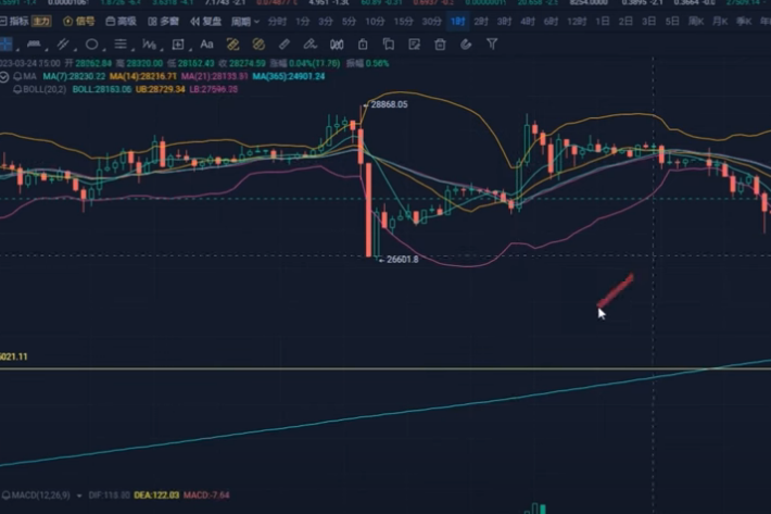 Coinbase和SEC打擂台，比特币接下来会不会大跌？