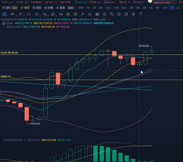 硅谷暴跌99%，比特币会不会出现新转机？