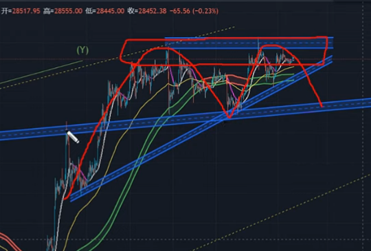 4.2 比特币行情分析，继续看空