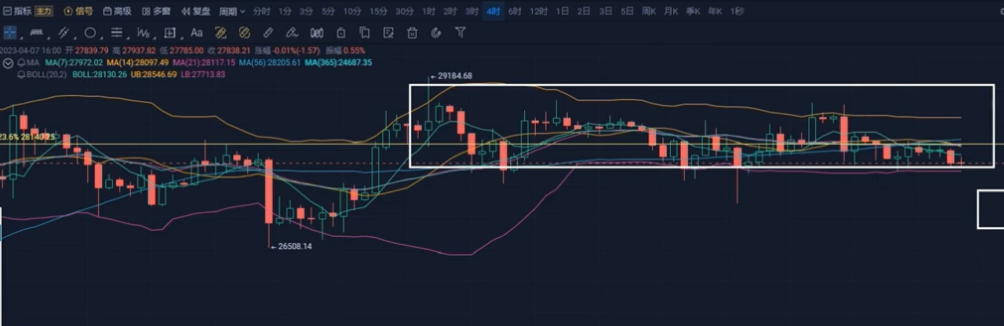 比特币最近会有什么变数？美联储加息热点