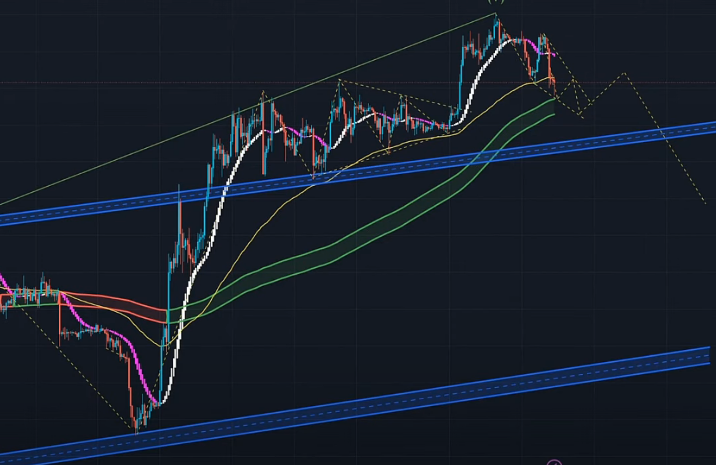 4月20日比特币行情分析：比特币跌破29500，下跌势头已开启