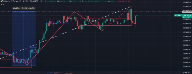 2025年5月20日币圈晨报：德鲸吞3%BTC引爆主权博弈，ZKP匿名革命能否颠覆传统秩序？