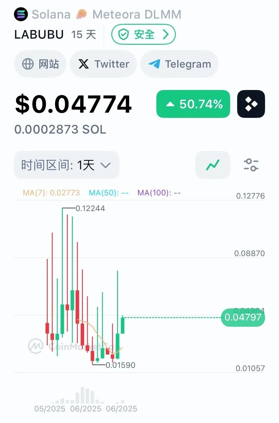 2025年6月12日币圈晨报：PI降温引爆11万刀多空绞杀，ZK革命与Meme崩塌撕裂市场共识