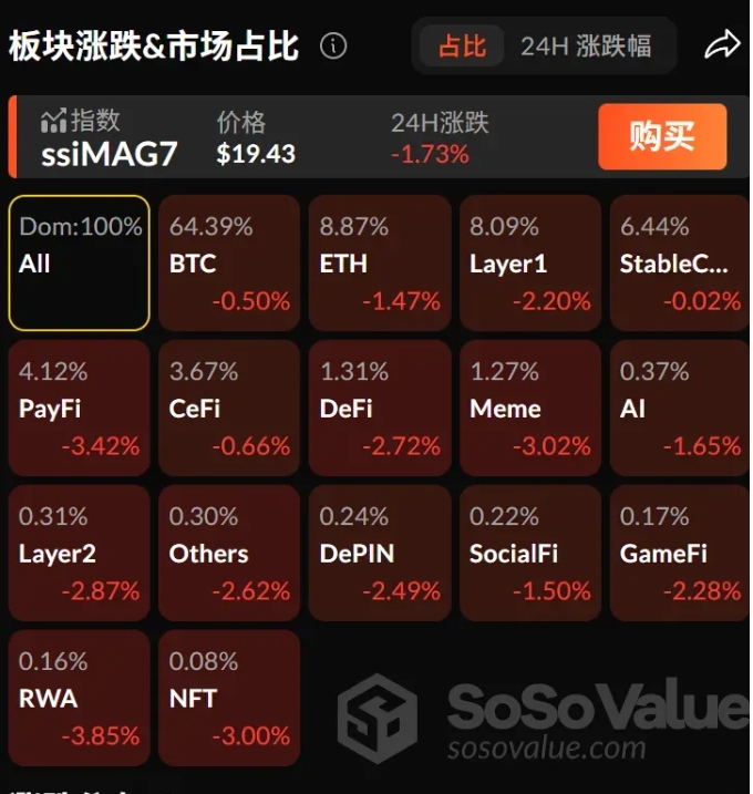 6月30日币圈核爆晨报：美议院否决稳定币法案引爆监管套利！密苏里州免税政策催生BTC巨鲸迁徙潮，SOL 生态单日普涨12%