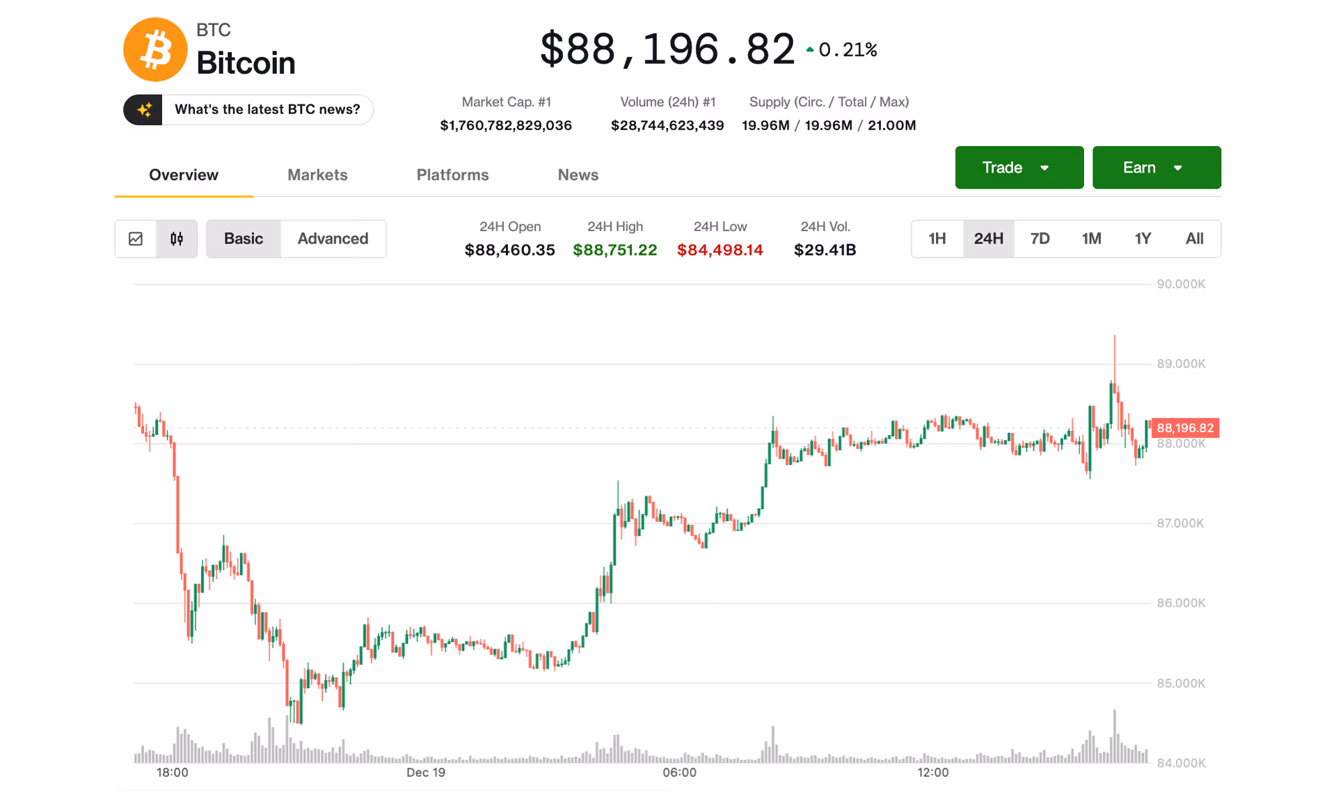 日本加息提振与期权到期悬念并存，BTC熊市信号中机构ETF布局悄然加速