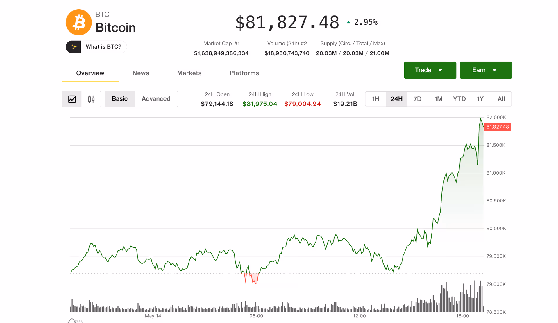 比特币插针后重回八万美元上方，XRP成交量压过BTC，欧易新手搜索暴涨